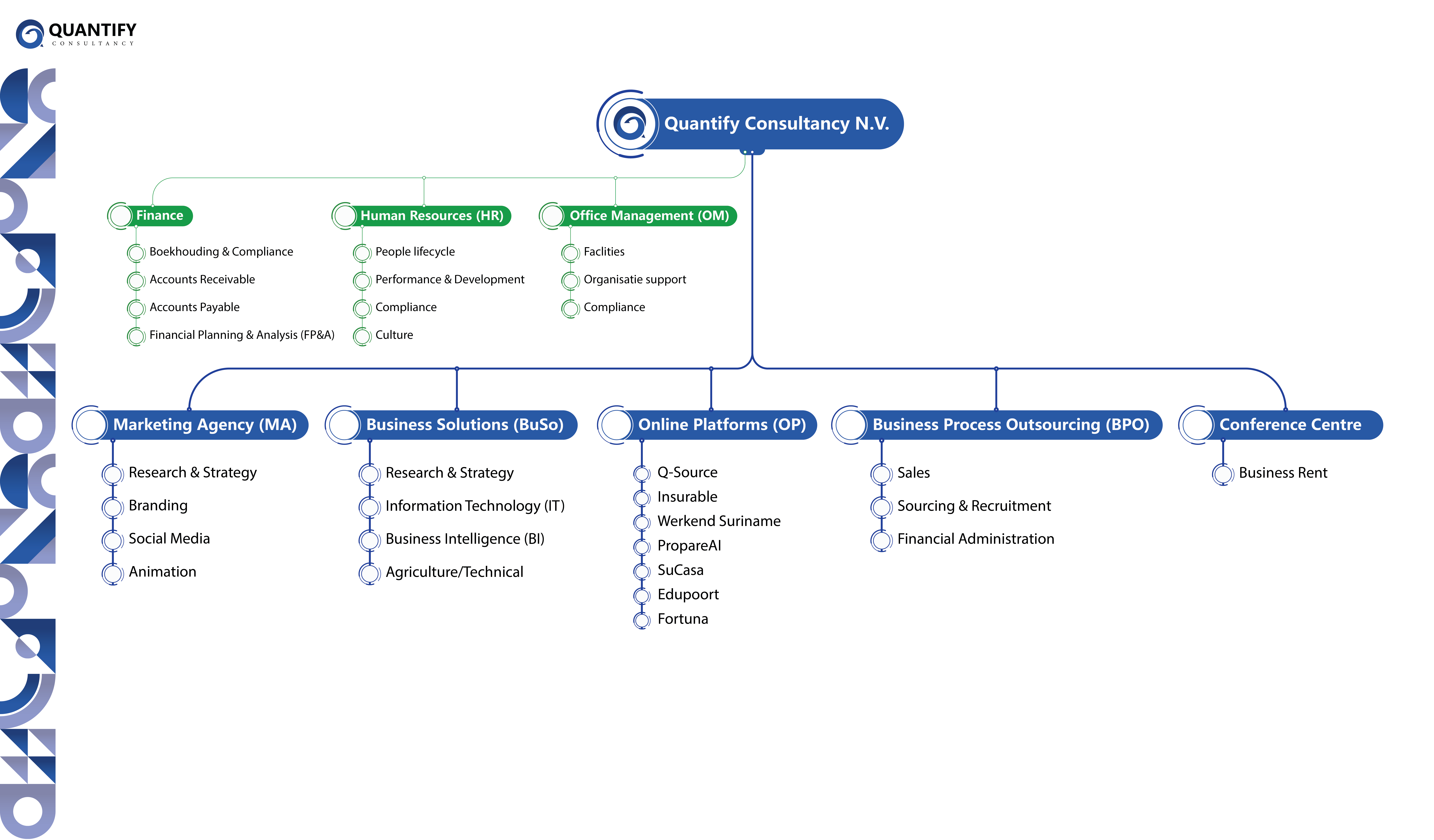 Over Quantify Consultancy | Consultancygroep uit Suriname